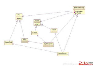設(shè)計(jì)模式之四 抽象工廠模式在教育咨詢(xún)服務(wù)中的應(yīng)用