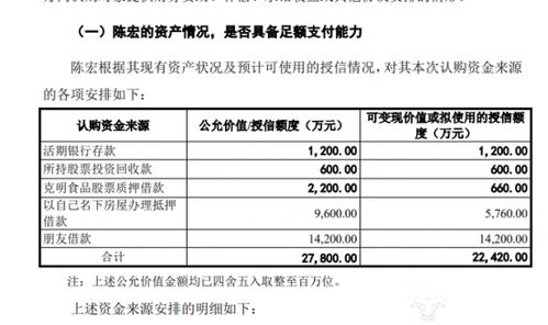 克明食品董事長陳宏借款參與定增，企業面臨生豬銷售下滑與食品互聯網轉型挑戰