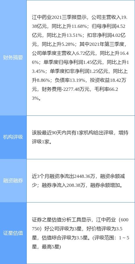 江中藥業2021年凈利潤同比增長6.74%，計劃每10股派發6.5元并布局食品互聯網銷售