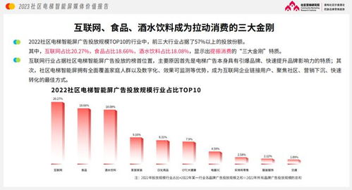 經濟發達地區電梯廣告熱潮 品牌為何偏愛食品互聯網銷售推廣新陣地？