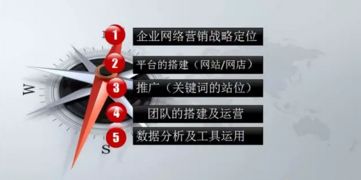 襄陽俏公主食品公司 網(wǎng)絡(luò)營銷電商學(xué)習(xí)課程助力食品行業(yè)擁抱互聯(lián)網(wǎng)新零售
