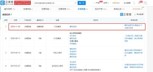 水滴互助再獲騰訊1.5億美元戰(zhàn)略投資，年內(nèi)融資總額達(dá)3.8億美元，加速食品互聯(lián)網(wǎng)銷售布局