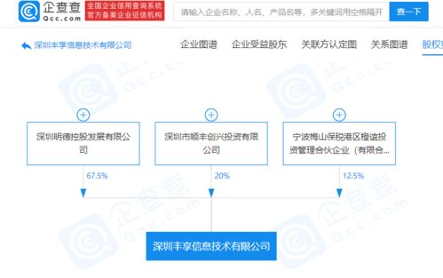 順豐控股成立新公司，業(yè)務(wù)版圖再擴展，跨界醫(yī)療與食品銷售領(lǐng)域